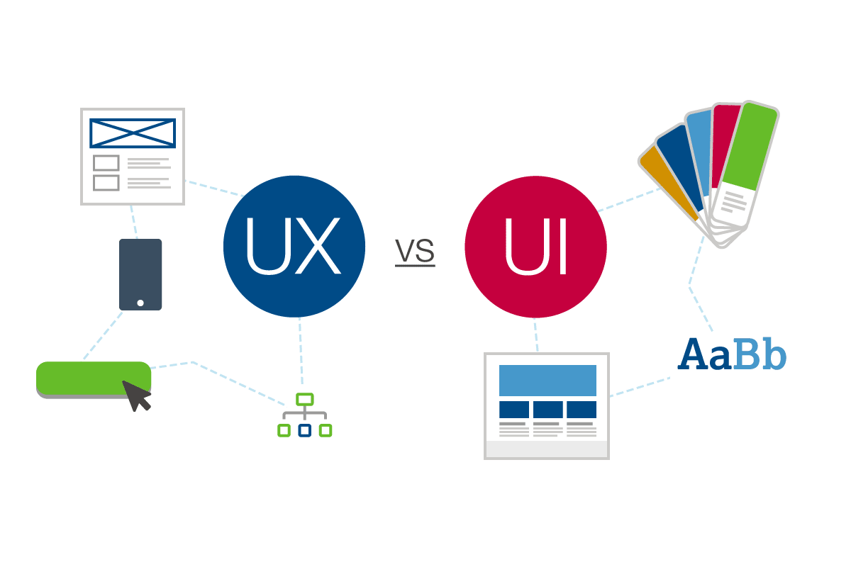 UX vs UI graphic